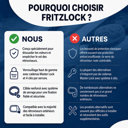 FritzLock Pro – housses pour rétroviseurs avec serrure Master Lock